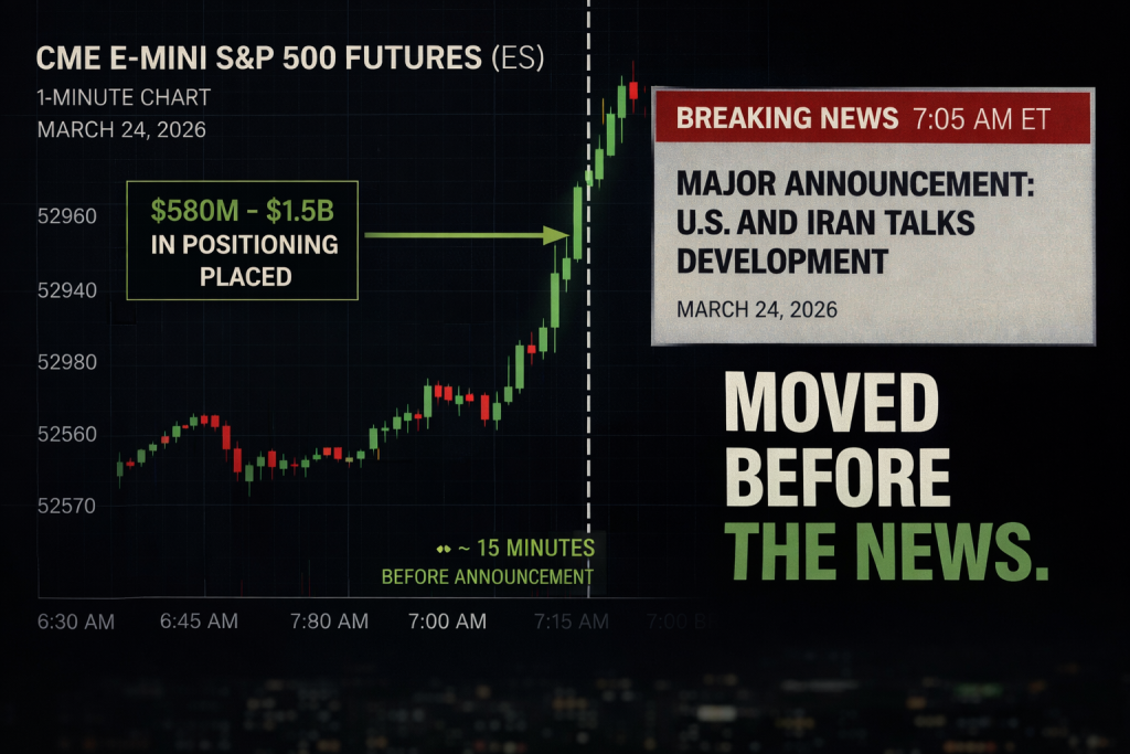 E-mini S&P 500 futures chart showing price movement before a 7:05 AM geopolitical announcement, highlighting market activity ahead of the news